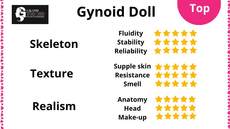 Our review of Gynoid Tech love dolls